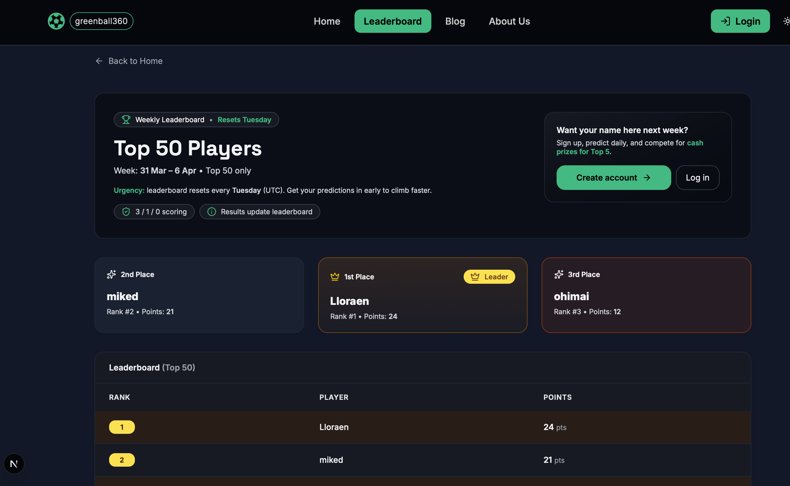 Weekly Leaderboard