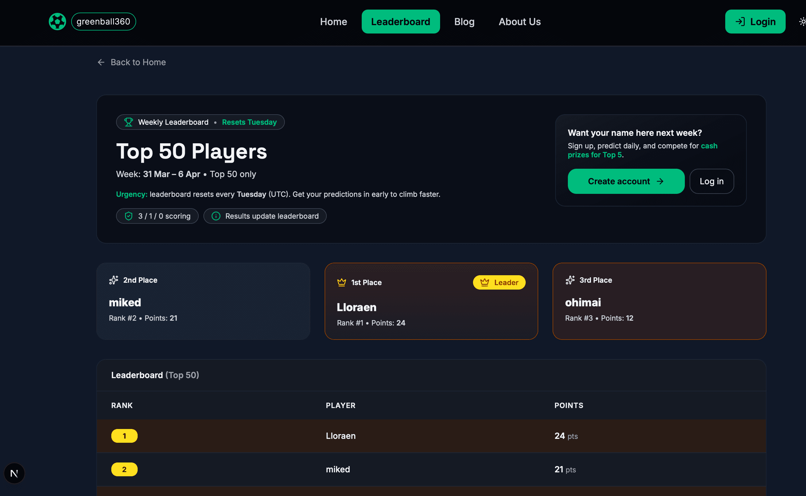 Weekly Leaderboard